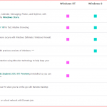 Windows Comparison Chart