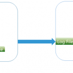 Hyper-V Transports Logs to Replica (click to enlarge)