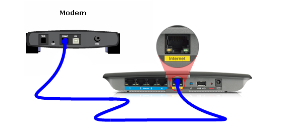 Linksys Wireless Router with Built-in Network Switch. 